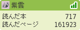 紫雲さんの読書メーター
