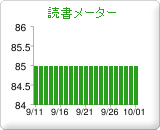 朔風はっちさんの読書メーター