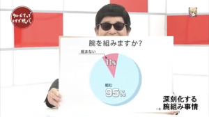 クローズアップしすぎ現代