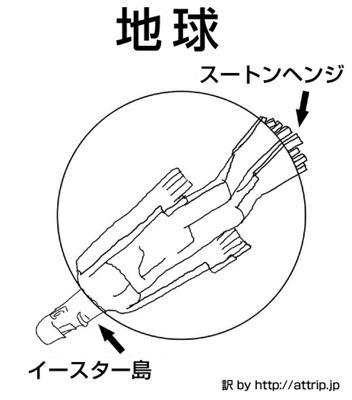 世界的に「地球平面説」とやらが流行りかけているらしいけど、それだと