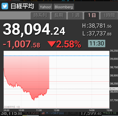 何がNISAだ！老後資金が益々ありません(-_-;)　マヌケな利上げかな💩　皆様暑さも含めご自愛を🌻　2024年7月の読書メーター 読んだ本の数：8冊 読んだページ数：2088ページ ナイス数：94ナイス  ★先月に読んだ本一覧はこちら→ https://bookmeter.com/users/676616/summary/monthly/2024/7
