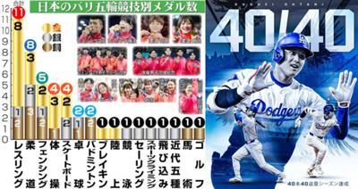 ★８月は、巴里五輪ゴールド（メダル）ラッシュ＆大谷翔平 40-40からの史上初４３－４３達成でした(V)o￥o(V)
★2024年8月の読書メーター 読んだ本の数：105冊 読んだページ数：21878ページ ナイス数：25582ナイス  ★先月に読んだ本一覧はこちら→ https://bookmeter.com/users/512174/summary/monthly/2024/8
