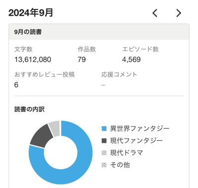 カクヨム読書量9月まずまず