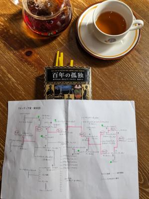 半分まで来ました。家系図必須。