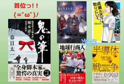 2024年の読書メーター 読んだ本の数：62冊 読んだページ数：17725ページ   ～学生時代（スマホなど影も形もなく、娯楽も少なかった時代）は月に30冊は読了してましたが、今や年60冊がやっと。年間ベストワンは稀代の脚本家・橋本忍の評伝『鬼の筆』。次点は同点で４冊です（小説とノンフィクションから２冊ずつ）。今年も皆様と共に楽しく読書が出来ることを願っております。 ★去年に読んだ本一覧はこちら→ https://bookmeter.com/users/543984/summary/yearly

